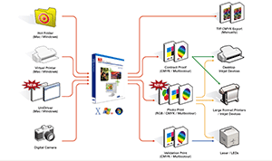 EFI eXpress 4.1 vereinfacht den Produktionsprozeß EFI eXpress 4.1 vereinfacht den Produktionsprozeß